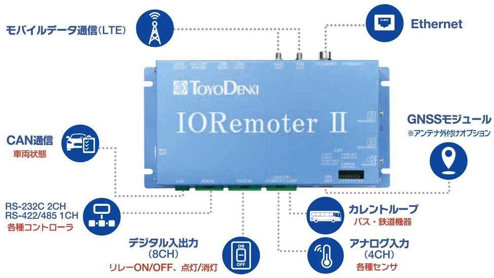 クラウド対応IoT端末 IORemoter Ⅱ