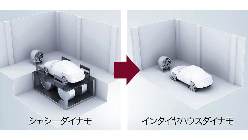 インタイヤハウスダイナモ