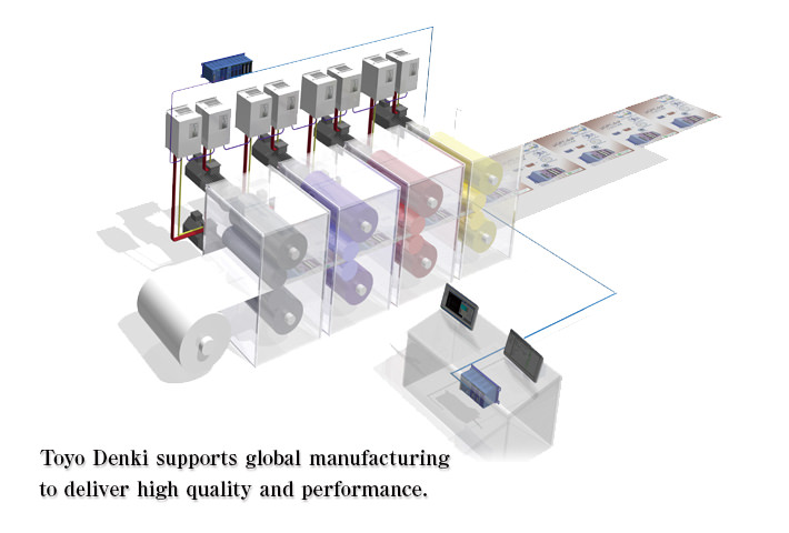 Production and Processing Equipment Systems