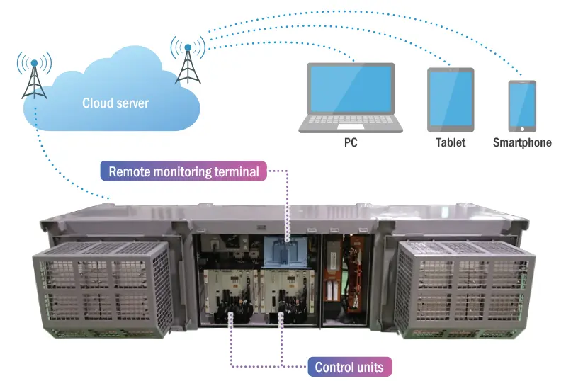 Maintenance Prediction and Detection System