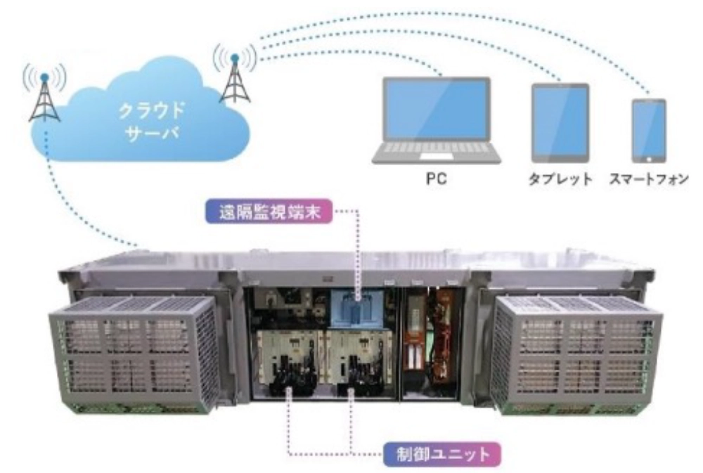 IoT遠隔監視システム