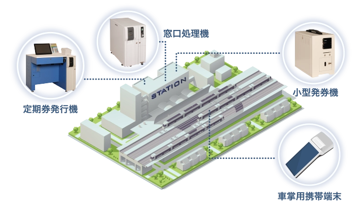 駅務機器システム